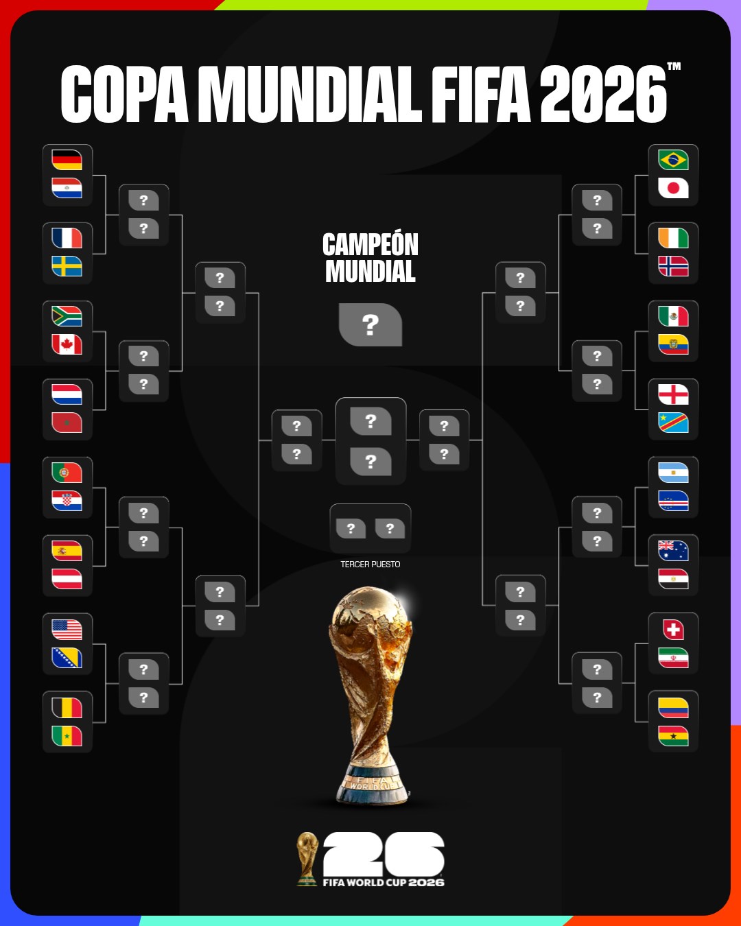 Mundial: Emparejamientos y fechas fascinantes de la fase de dieciseisavos